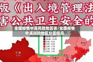 全国疫情中高风险地区省/全国疫情中高风险地区分区信息