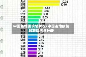 中国各地区疫情状况/中国各地疫情最新情况统计表