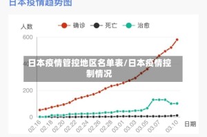 日本疫情管控地区名单表/日本疫情控制情况