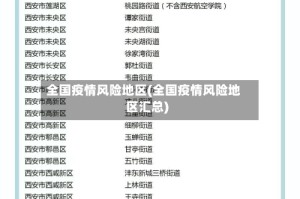 全国疫情风险地区(全国疫情风险地区汇总)