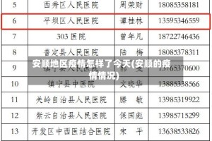 安顺地区疫情怎样了今天(安顺的疫情情况)