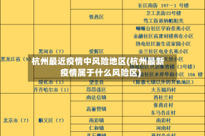 杭州最近疫情中风险地区(杭州最新疫情属于什么风险区)