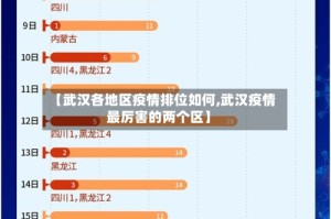 【武汉各地区疫情排位如何,武汉疫情最厉害的两个区】