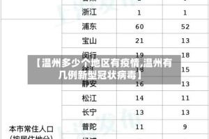 【温州多少个地区有疫情,温州有几例新型冠状病毒】
