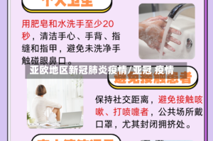 亚欧地区新冠肺炎疫情/亚冠 疫情