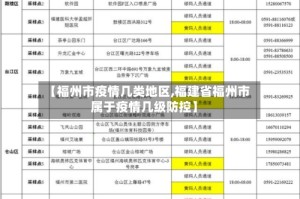 【福州市疫情几类地区,福建省福州市属于疫情几级防控】