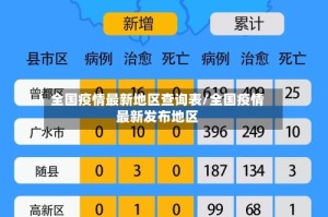 全国疫情最新地区查询表/全国疫情最新发布地区