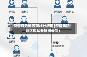 疫情风险地区现状分析图(疫情风险地区现状分析图最新)