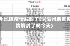 漳州地区疫情解封了吗(漳州地区疫情解封了吗今天)
