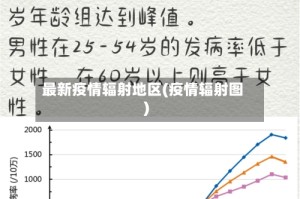 最新疫情辐射地区(疫情辐射图)