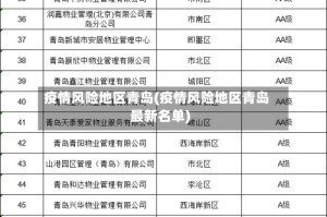 疫情风险地区青岛(疫情风险地区青岛最新名单)