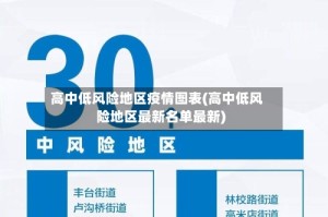 高中低风险地区疫情图表(高中低风险地区最新名单最新)
