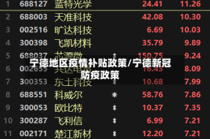 宁德地区疫情补贴政策/宁德新冠防疫政策