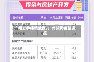 广州越秀疫情地区/广州越秀疫情通报