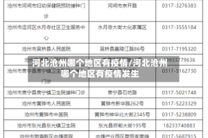 河北沧州哪个地区有疫情/河北沧州哪个地区有疫情发生