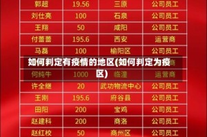 如何判定有疫情的地区(如何判定为疫区)