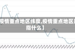 【疫情重点地区纬度,疫情重点地区是指什么】