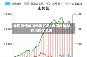 全国疫情封控地区汇总/全国疫情封控地区汇总表