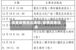 排查疫情地区通知/疫情排查信息
