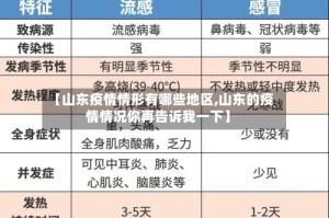 【山东疫情情形有哪些地区,山东的疫情情况你再告诉我一下】