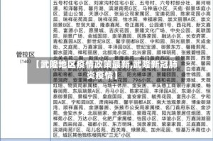【武隆地区疫情政策最新,武隆新冠肺炎疫情】