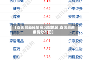 【泰国最新疫情高风险地区,泰国最新疫情分布图】