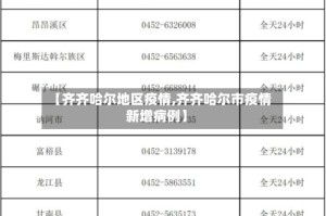 【齐齐哈尔地区疫情,齐齐哈尔市疫情新增病例】