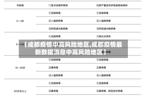 【成都疫情中高风险地区,成都疫情最新数据消息中高风险地区】