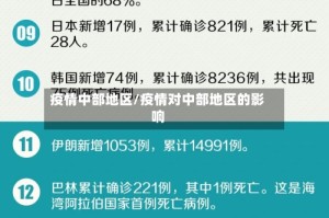 疫情中部地区/疫情对中部地区的影响
