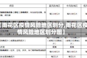 【雨花区疫情风险地区划分,雨花区疫情风险地区划分图】