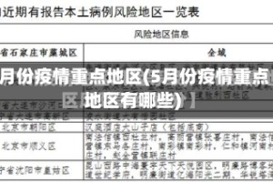 5月份疫情重点地区(5月份疫情重点地区有哪些)