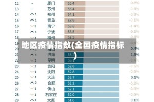 地区疫情指数(全国疫情指标)