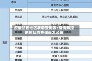 疫情防控地区状态查询表/疫情防控地区状态查询表怎么填
