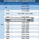 疫情防控地区状态查询表/疫情防控地区状态查询表怎么填