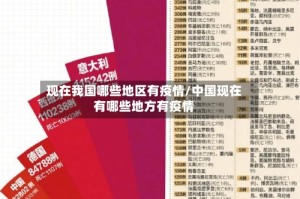 现在我国哪些地区有疫情/中国现在有哪些地方有疫情