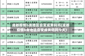 成都疫情b类地区会变成黄码吗(成都疫情b类地区会变成黄码吗今天)