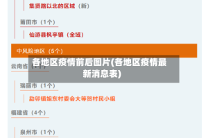 各地区疫情前后图片(各地区疫情最新消息表)
