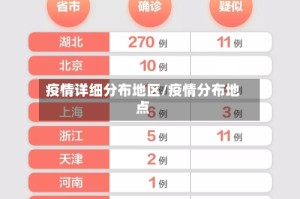 疫情详细分布地区/疫情分布地点