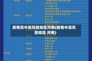 疫情高中低风险地区河南(疫情中高风险地区 河南)