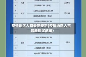 疫情地区入京最新规定(疫情地区入京最新规定政策)