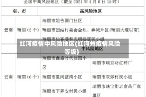 红河疫情中风险地区(红河州疫情风险等级)