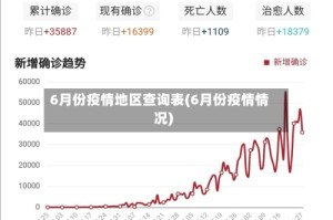 6月份疫情地区查询表(6月份疫情情况)