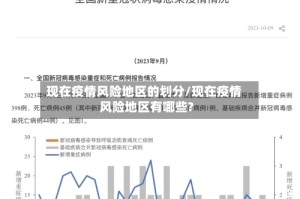 现在疫情风险地区的划分/现在疫情风险地区有哪些?