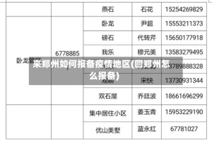 来郑州如何报备疫情地区(回郑州怎么报备)