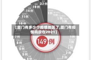 【厦门有多少个疫情地区了,厦门有疫情吗现在2021】