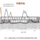 境内疫情高发地区名单/国内疫情高风险地区是哪些