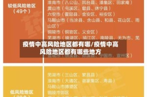 疫情中高风险地区都有哪/疫情中高风险地区都有哪些地方