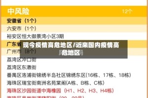 现今疫情高危地区/近来国内疫情高危地区