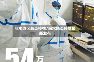 丽水地区肺炎疫情/丽水肺炎疫情最新发布