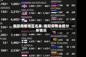 新冠疫情地区名单/新冠疫情全国分布情况